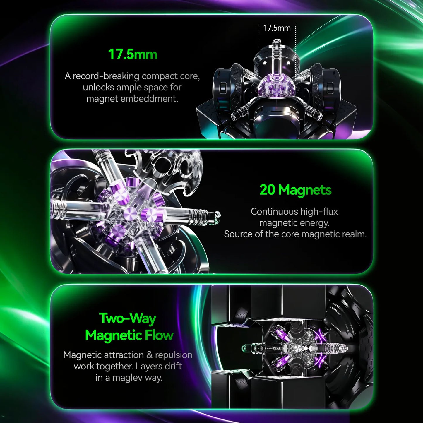 Three promotional panels on a dark background explain the product features: 17.5mm compact core size, 20 magnets, and two-way magnetic flow, with close-up views of the magnetic core and text callouts.