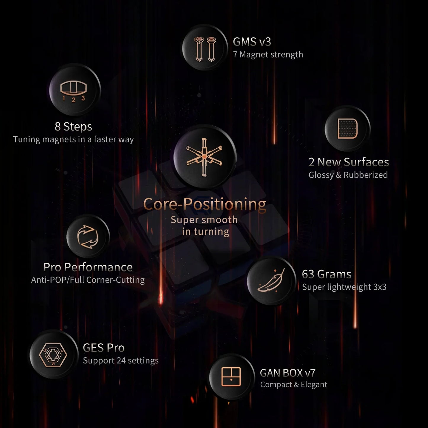 GAN Rubik's Cube 11M Pro features core-positioning, 7 magnets, glossy and rubberized surfaces, lightweight 3x3 cube