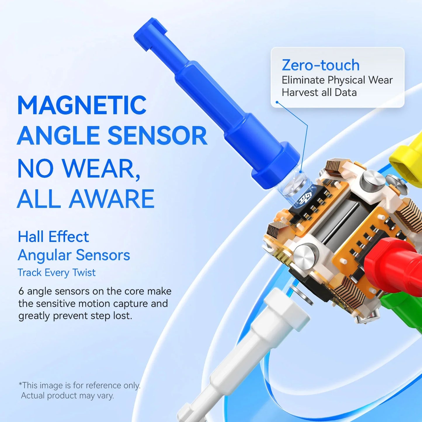 Exploded view of magnetic angle sensor core with colorful parts and text about zero-touch Hall effect angular sensors
