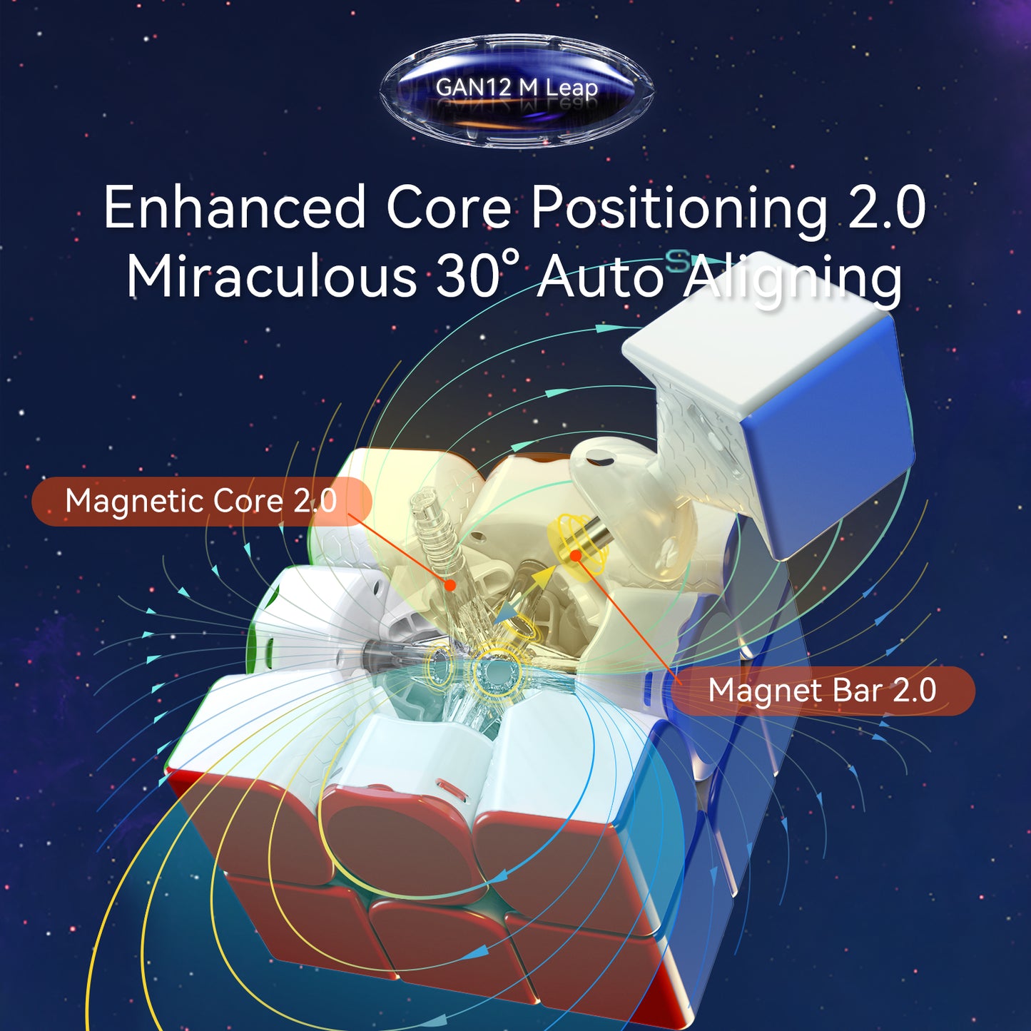 Detailed 3D rendering of GAN12 M Leap Rubik's Cube core showing Magnetic Core 2.0 and Magnet Bar 2.0 with magnetic field lines