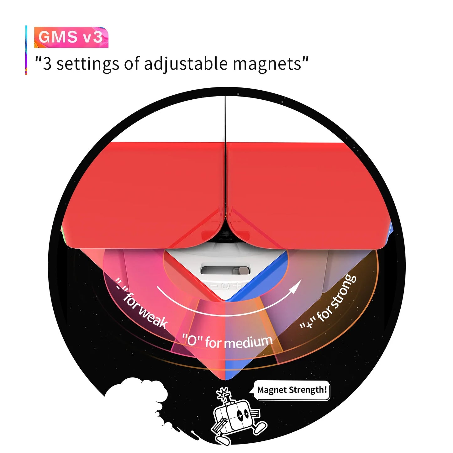 Close-up of GMS v3 adjustable magnet settings showing weak, medium, and strong strength options