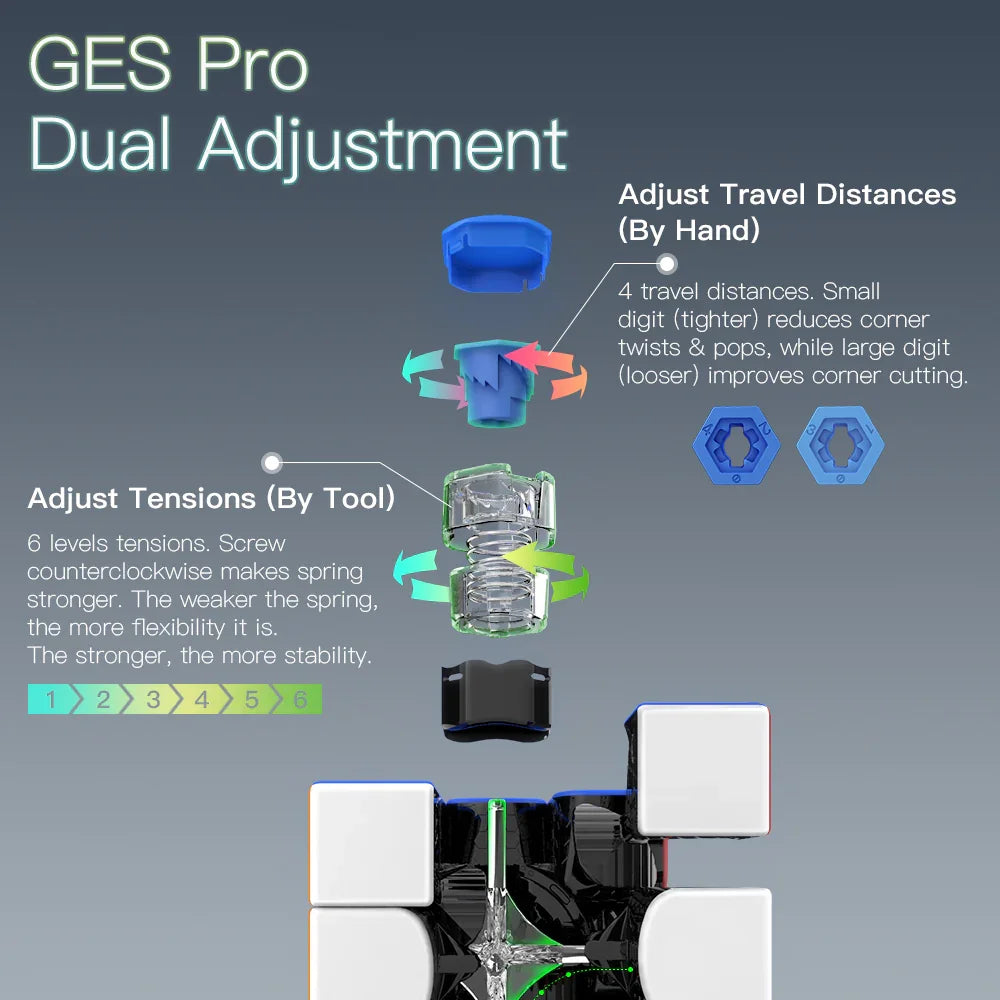 Exploded view of GAN Cube 356 Air M with GES Pro dual adjustment system for tension and travel distance