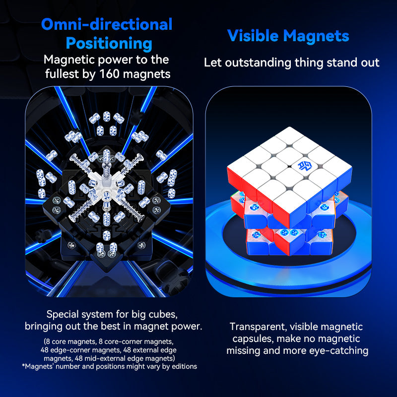 Detailed breakdown of a magnetic 4x4 speed cube showing 160 magnets in omni-directional positioning and visible transparent magnetic capsules