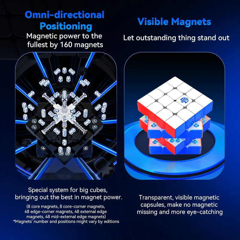 Detailed breakdown of a magnetic 4x4 speed cube showing 160 magnets in omni-directional positioning and visible transparent magnetic capsules