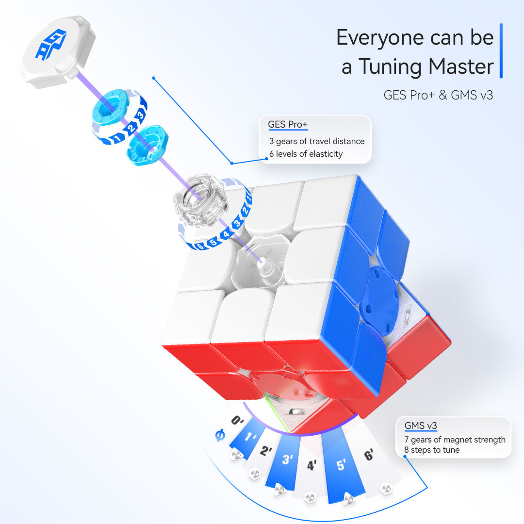 Exploded view of GAN 12 Rubik's Cube core with GES Pro+ and GMS v3 tuning system details