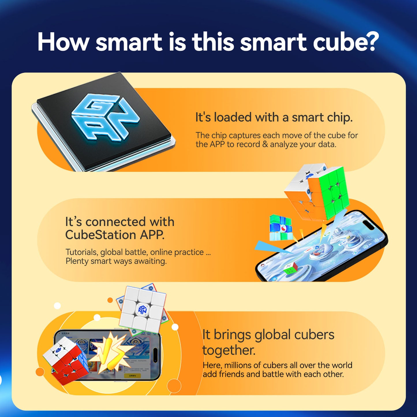 Infographic detailing a smart cube with a built-in chip, CubeStation app connectivity, and global cuber community features