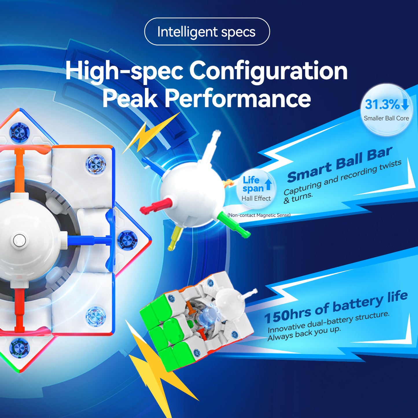 Diagram of smart ball bar and rubik's cube core highlighting high-spec configuration and 150hrs battery life