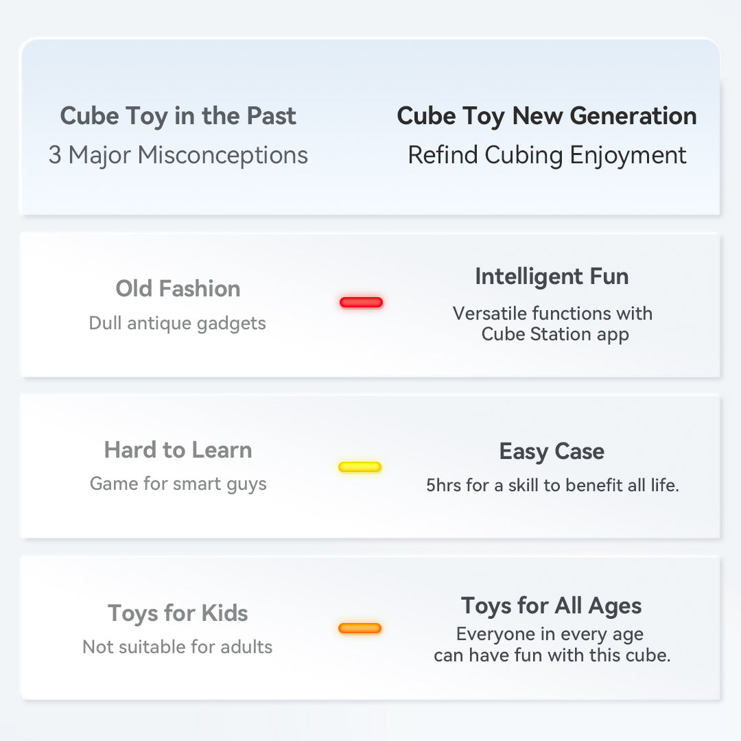 Comparison chart of past cube toys versus new generation with features like intelligent fun, easy case, and toys for all ages