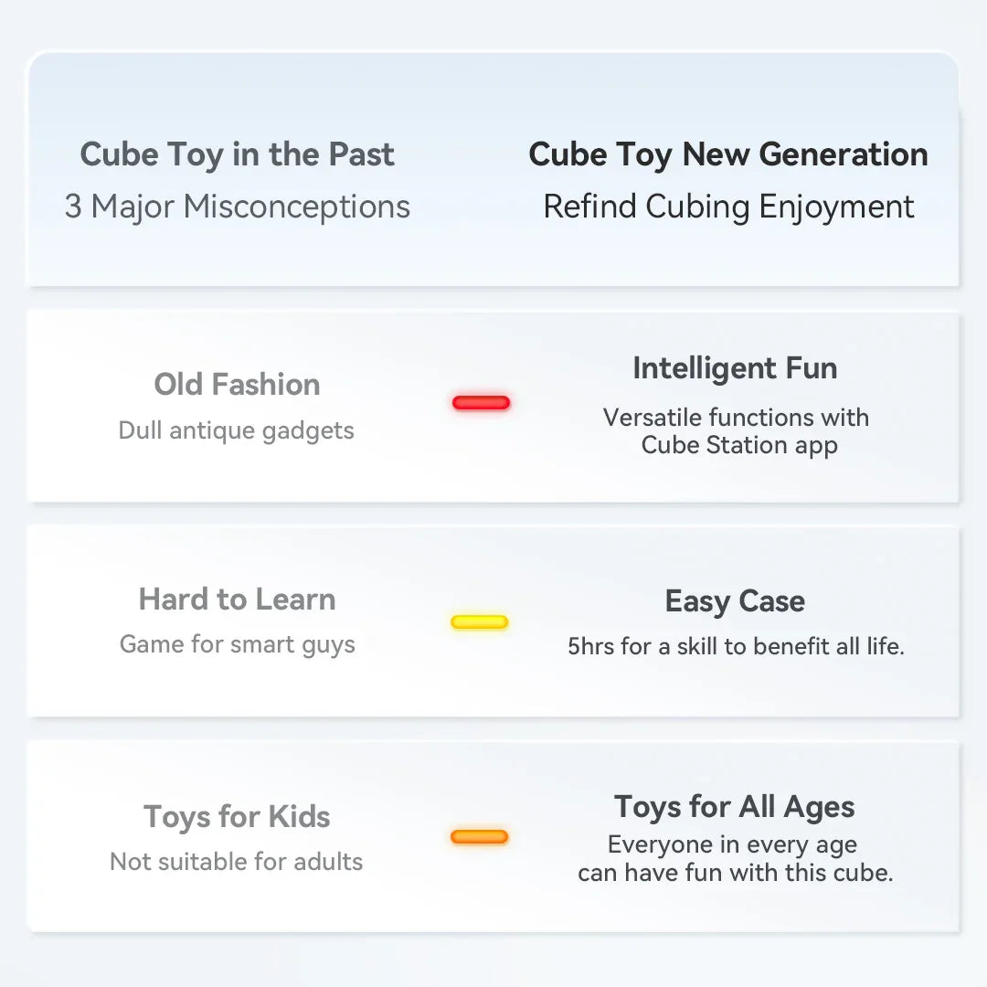 Comparison chart of past cube toys versus new generation with features like intelligent fun, easy case, and toys for all ages