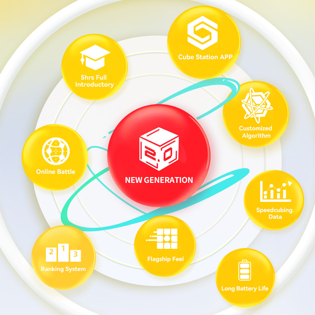 Red central sphere labeled New Generation 2.0 surrounded by yellow orbs highlighting speedcubing features