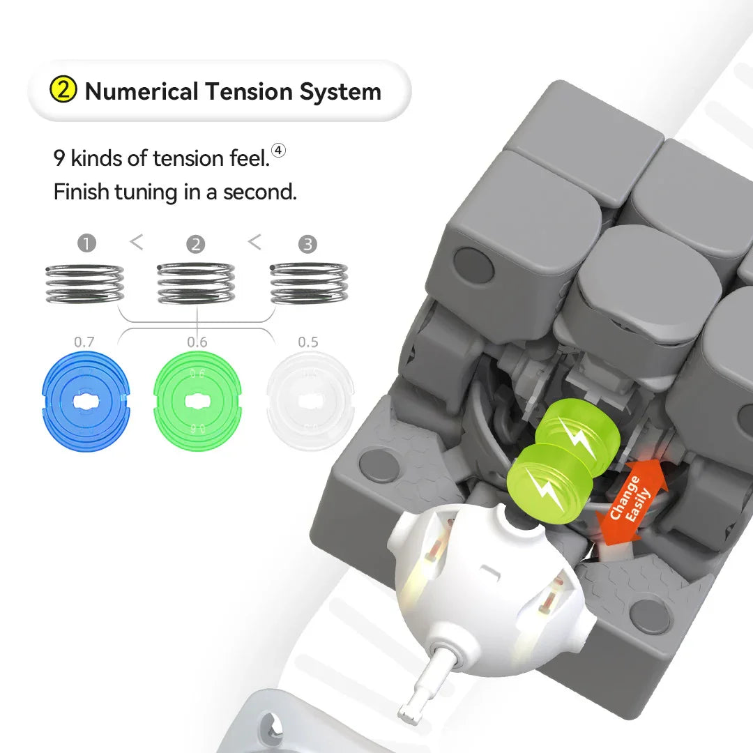 Numerical tension system for speed cube with 9 tension levels and adjustable springs shown inside cube mechanism