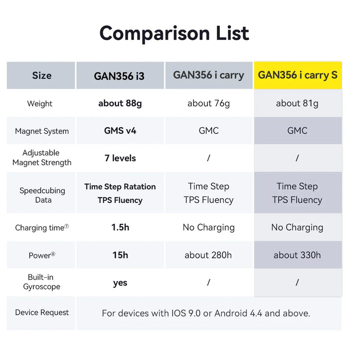 GAN356 i carry S Smart Cube