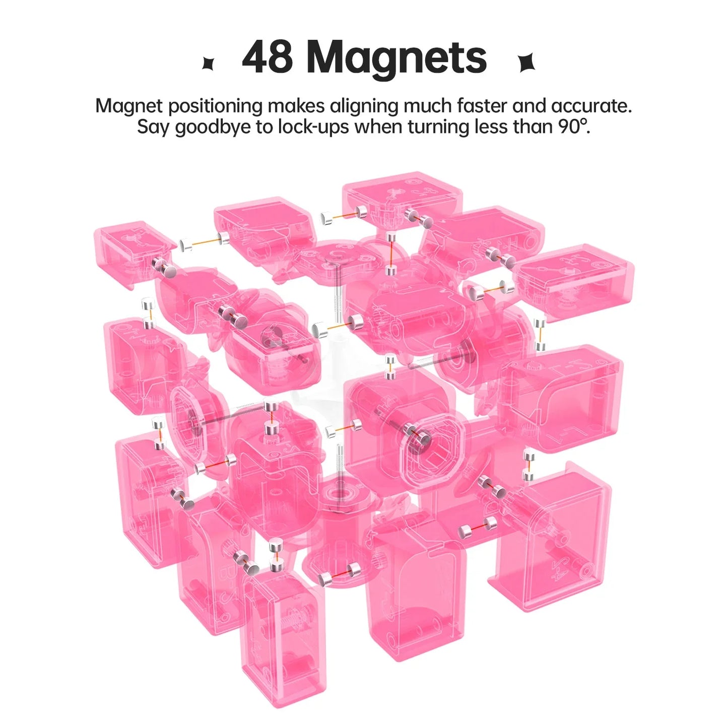 3D exploded view of red transparent puzzle cube showing 48 internal magnets for precise alignment