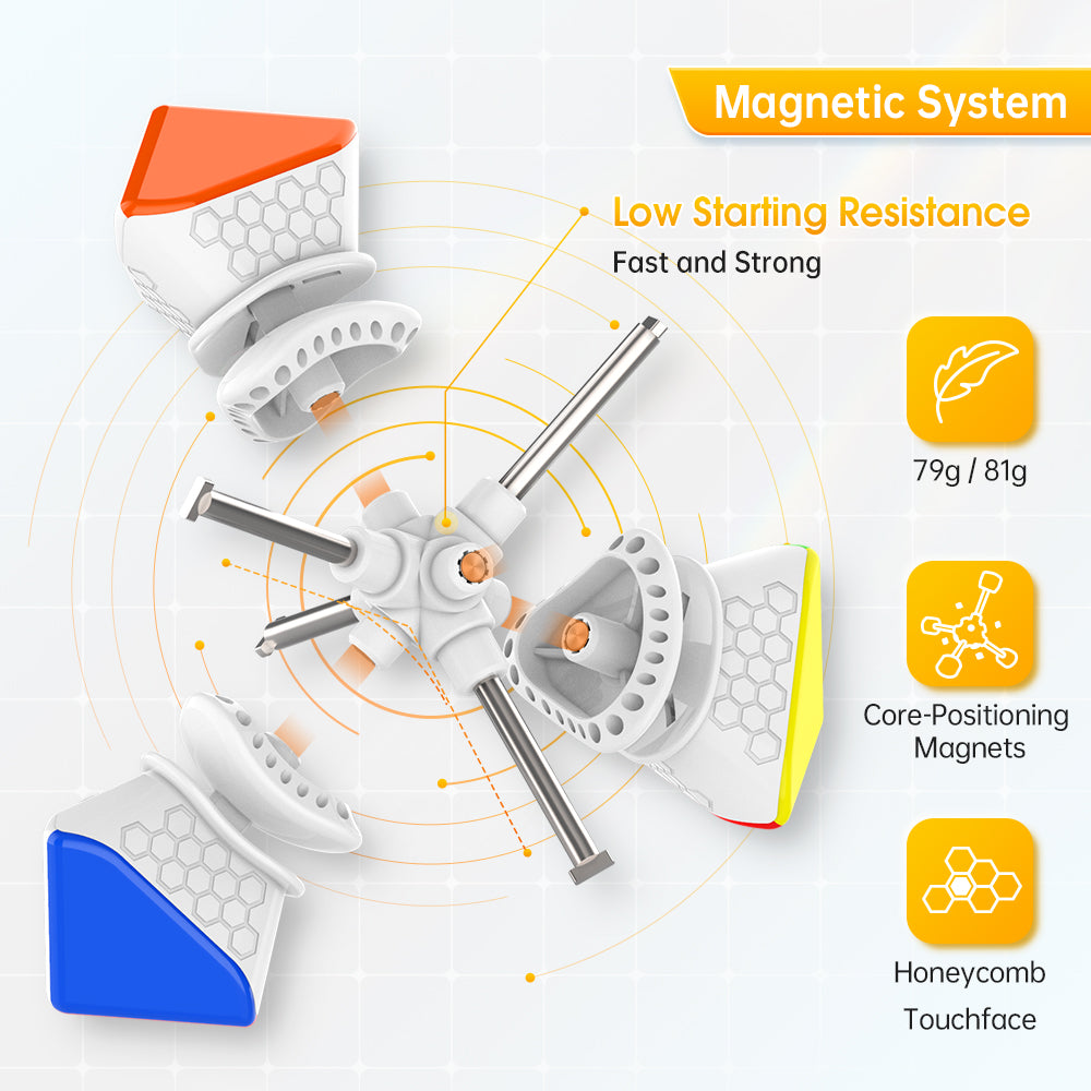Exploded view of magnetic system in a GanCube Skewb M4 puzzle showing core magnets and honeycomb touchface