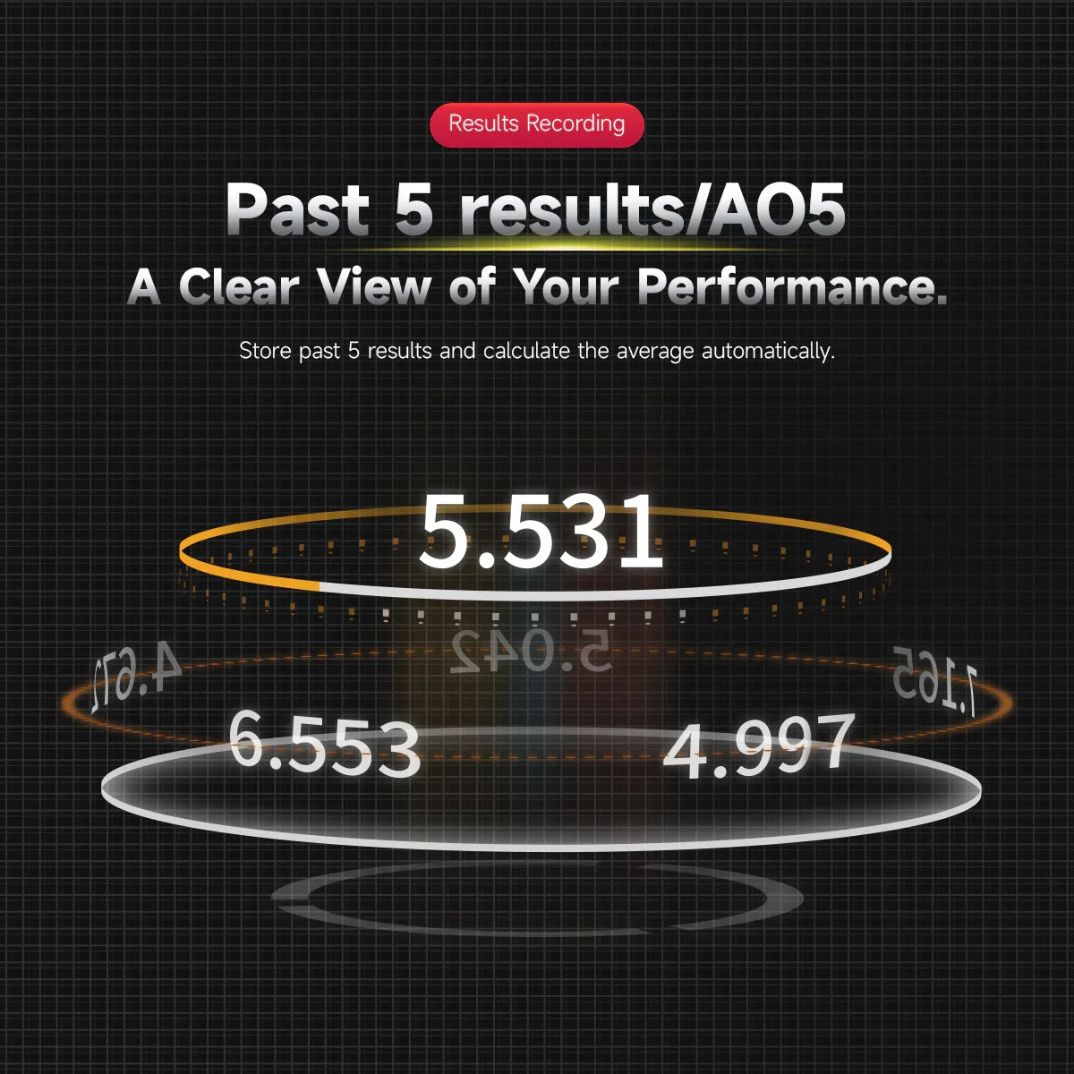 Gancube smart timer display showing past 5 results averaging 5.531 seconds on black grid background