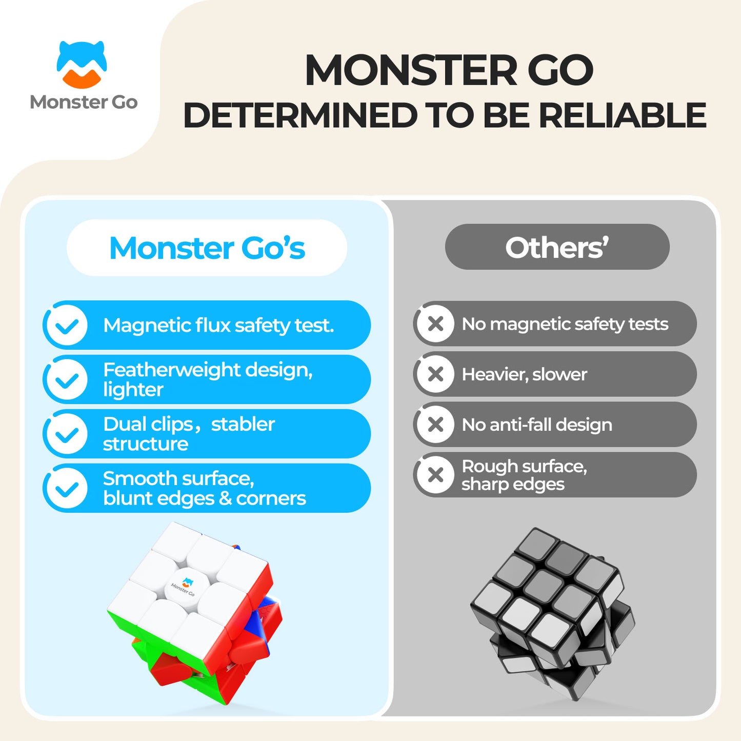 Comparison of Monster Go magnetic 3x3 cube with smooth, colorful design versus others with rough black cubes