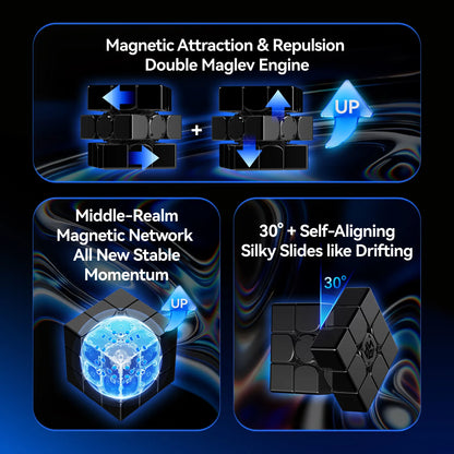 GAN16 ui Maglev MAX