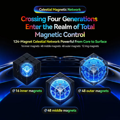 GAN16 ui Maglev MAX