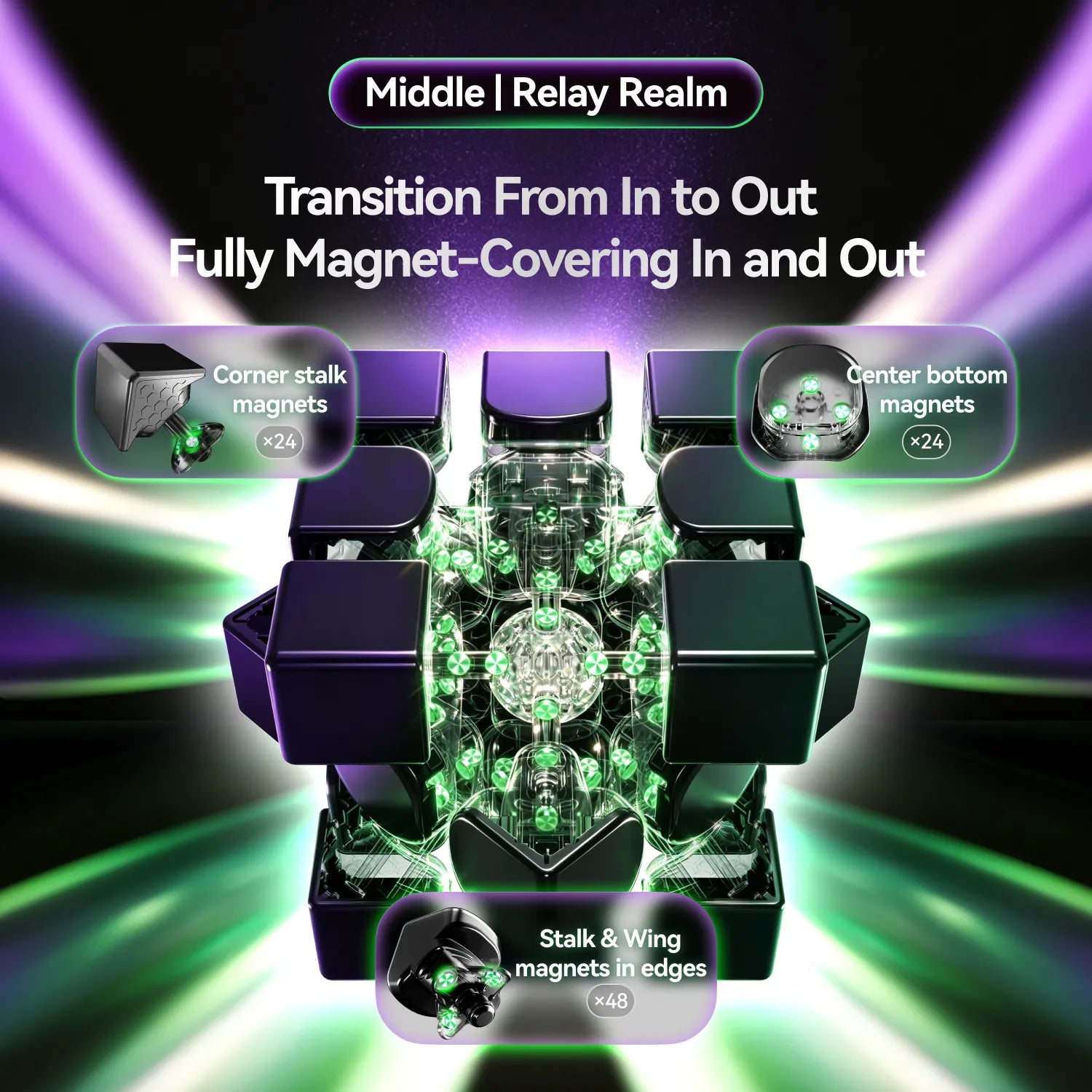 A 3D-rendered magnetic cube puzzle in a dark metallic purple and black finish with glowing green magnets inside, shown on a black background with purple and green light rays. Text at the top reads 'Middle | Relay Realm' and 'Transition From In to Out Fully Magnet-Covering In and Out,' with inset callouts labeling core bottom magnets, center stalk magnets, and stalk & wing magnets in edges.