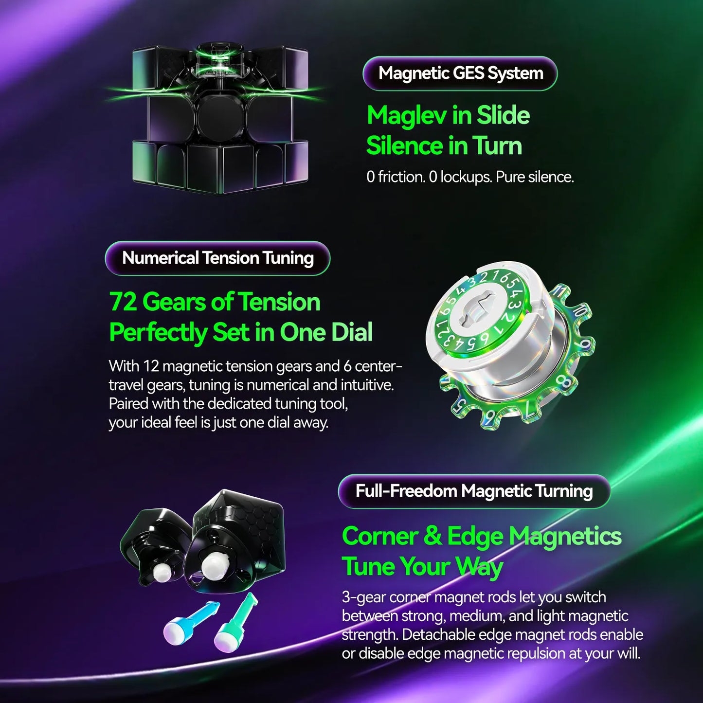 A promotional infographic for a magnetic tension dial tool, featuring four feature callouts with product visuals and marketing text: 'Magnetic GES System,' 'Numerical Tension Tuning,' 'Full-Freedom Magnetic Turning,' and 'Corner & Edge Magnetics.' The background is a dark green-to-black gradient with glowing green and purple light effects.