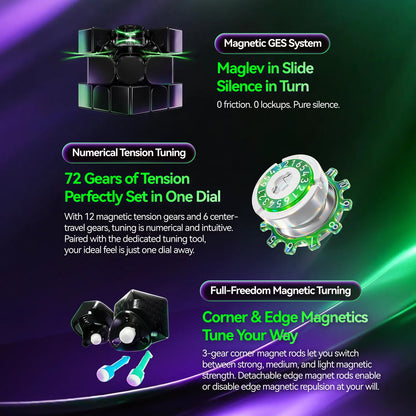 A promotional infographic for a magnetic tension dial tool, featuring four feature callouts with product visuals and marketing text: 'Magnetic GES System,' 'Numerical Tension Tuning,' 'Full-Freedom Magnetic Turning,' and 'Corner & Edge Magnetics.' The background is a dark green-to-black gradient with glowing green and purple light effects.