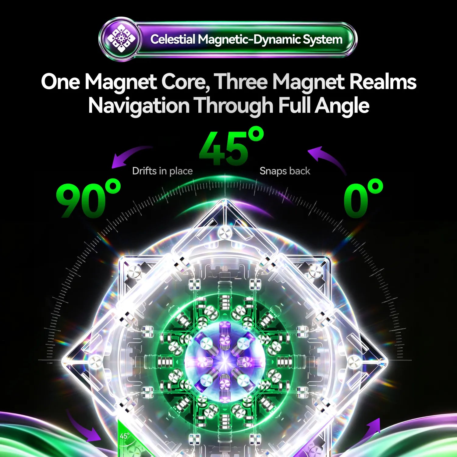 A glowing square magnetic navigation device labeled 'Celestial Magnetic-Dynamic System' with text reading 'One Magnet Core, Three Magnet Realms Navigation Through Full Angle' and angle markers 90°, 45°, 0°, and arrows showing drift and snap behavior.