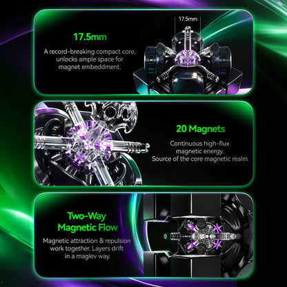 Three promotional panels on a dark background explain the product features: 17.5mm compact core size, 20 magnets, and two-way magnetic flow, with close-up views of the magnetic core and text callouts.