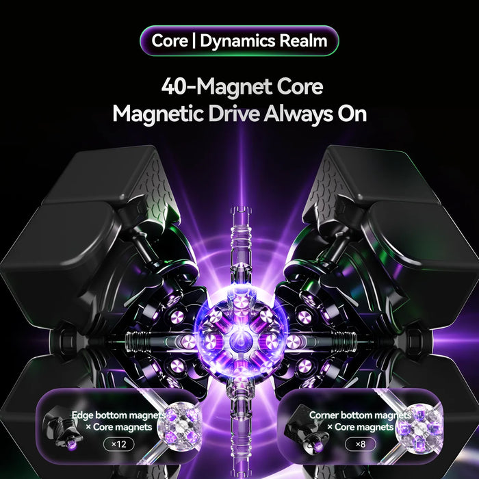 A promotional graphic for a magnetic drive product showing a glowing purple and silver central core surrounded by black magnetic arms, with text reading 'Core | Dynamics Realm' and '40-Magnet Core Magnetic Drive Always On.' Small inset callouts at the bottom mention edge/bottom magnets and corner/bottom magnets with quantity multipliers.