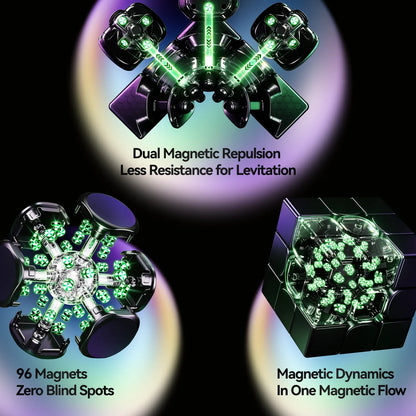 Three product feature callouts on a black background showing a glowing magnetic puzzle cube or magnetic levitation device from different angles, with text reading 'Dual Magnetic Repulsion Less Resistance for Levitation,' '96 Magnets Zero Blind Spots,' and 'Magnetic Dynamics In One Magnetic Flow.'.