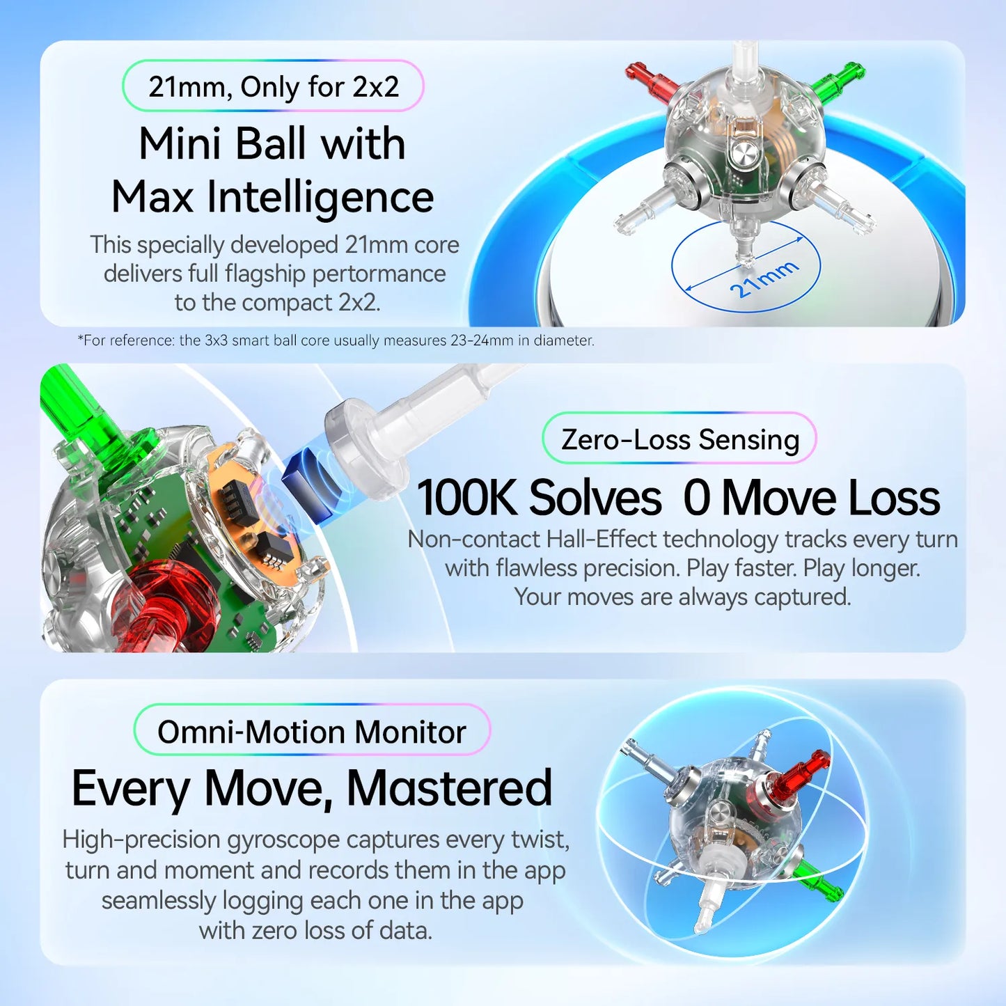 GAN251 ui Smart Cube