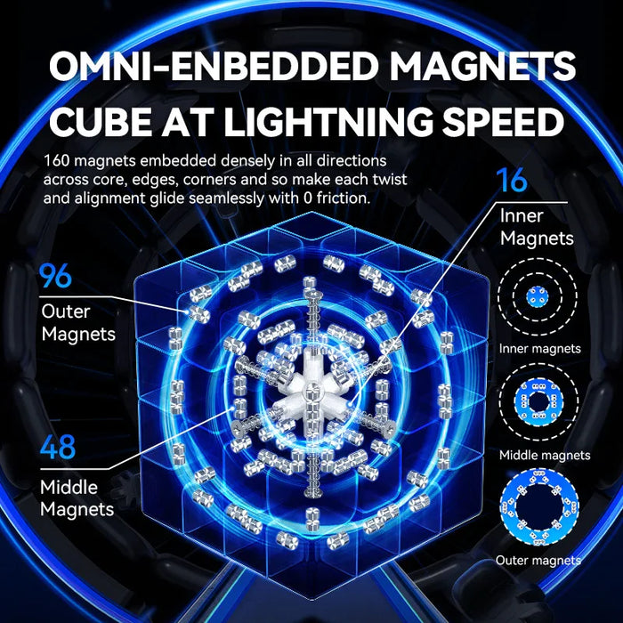 GAN460 m v2 omni enbedded magnets