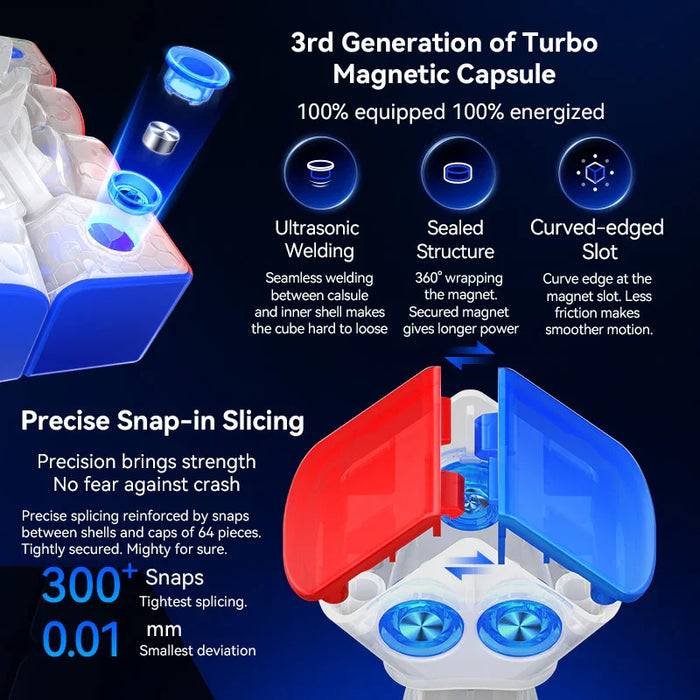 3rd generation of turbo magnetic capsule
