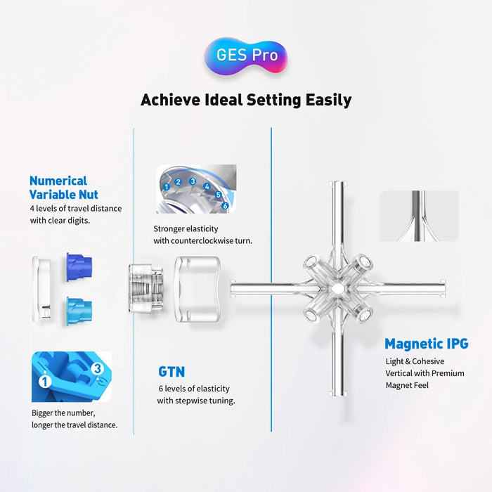 GAN11 Series, GAN11 M Pro, GAN11 M, GAN 11 Air, GAN11 M Duo