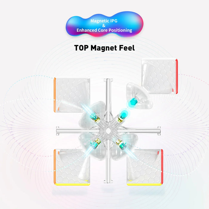 GAN11 Series, GAN11 M Pro, GAN11 M, GAN 11 Air, GAN11 M Duo