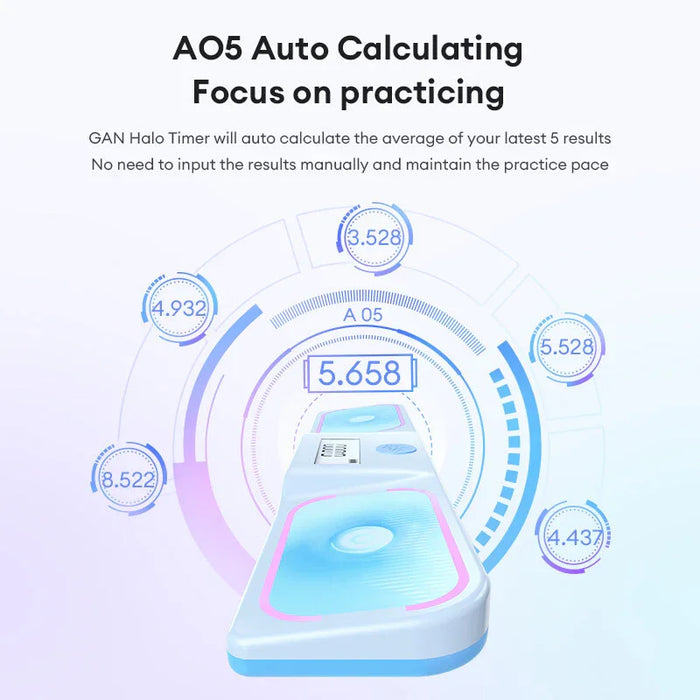 GAN Halo smart timer displaying auto-calculated average of latest 5 times for speedcubing practice