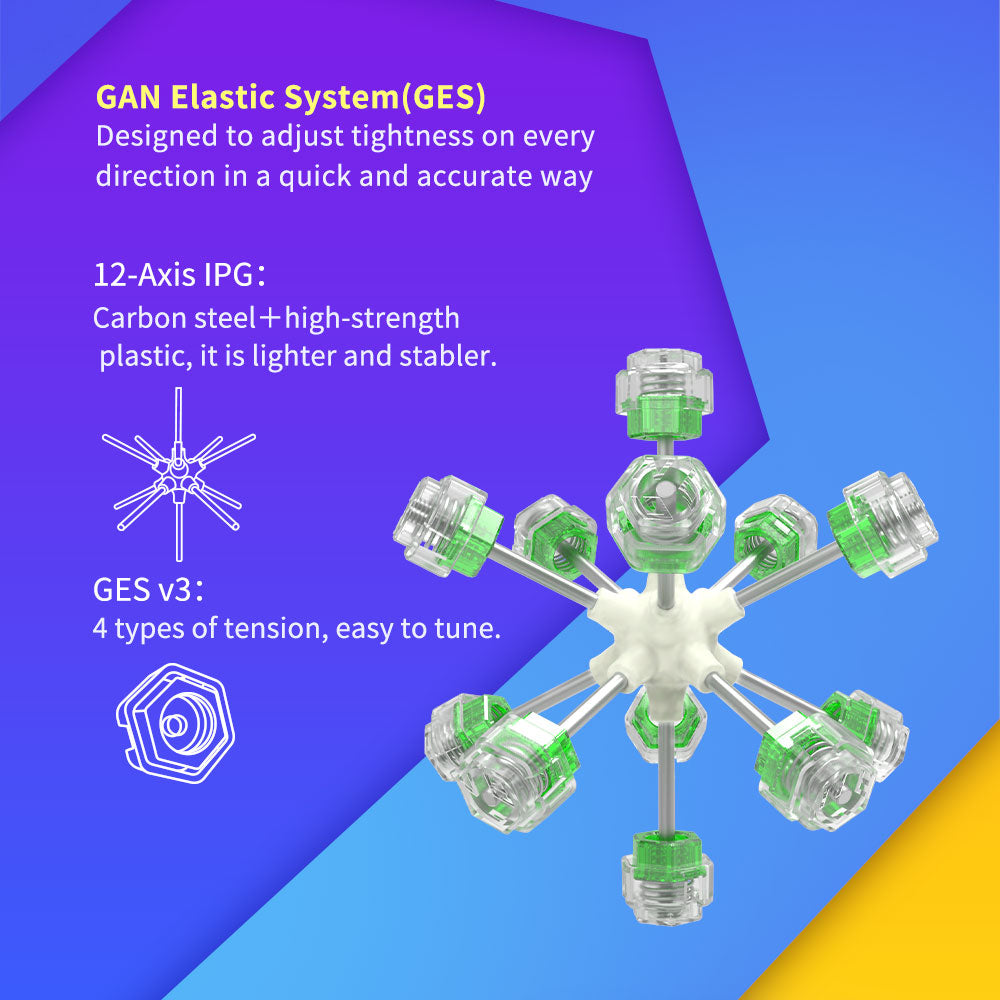 GAN Megaminx M