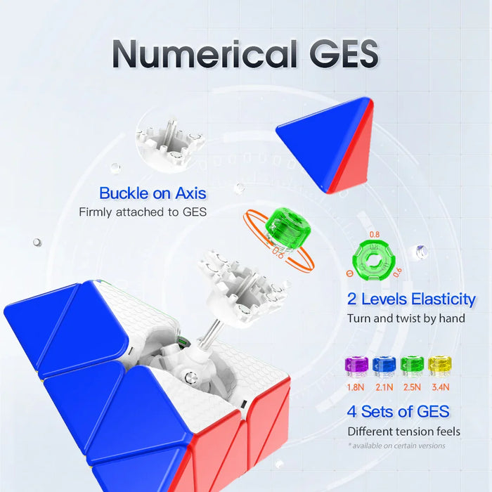 Pyraminx Exploded View GAN Minx Cubes | GANCUBE
