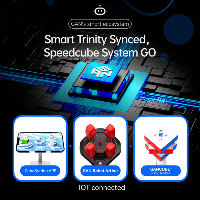 GAN's smart ecosystem featuring CubeStation app, GAN Robot Arthur, and GANCUBE smart series speedcube