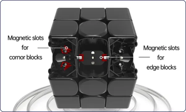 Adhesive Magnetization Technology