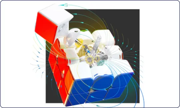 Omni-Directional Core Positioning Technology