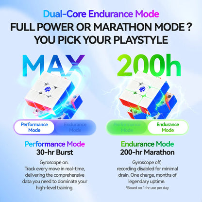 Product advertisement with dual-core endurance mode options on a blue background