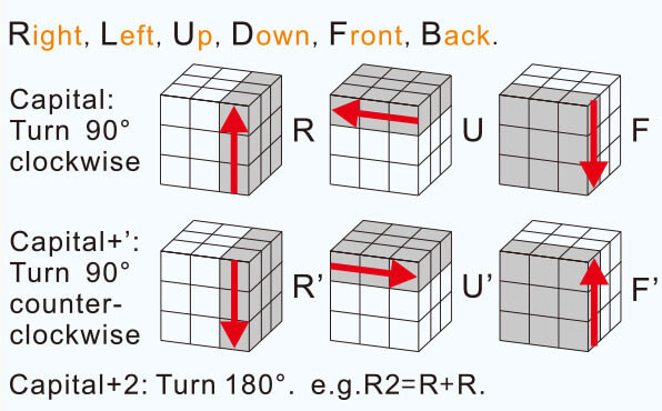 3x3x3 Layer By Layer Guide Of Gancube Gancube